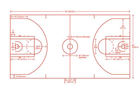 court measurements basketball|Basketball Court Dimensions & Drawings .